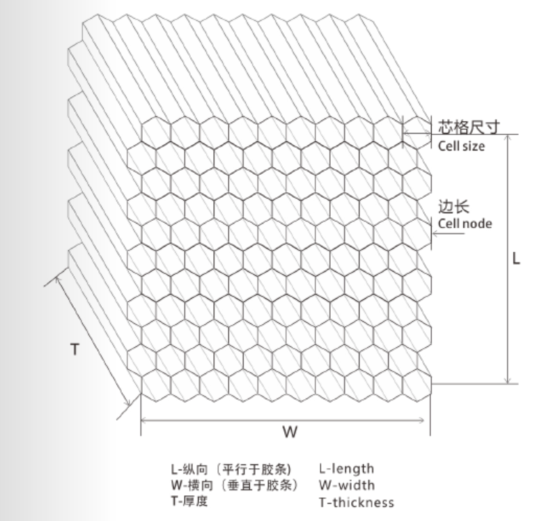 aluminum honeycomb core structure.png